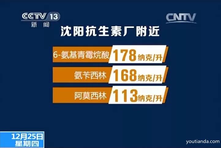 沈陽抗生素廠附近